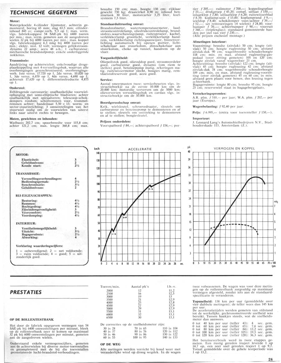 850 coupe test autovisie klein 3