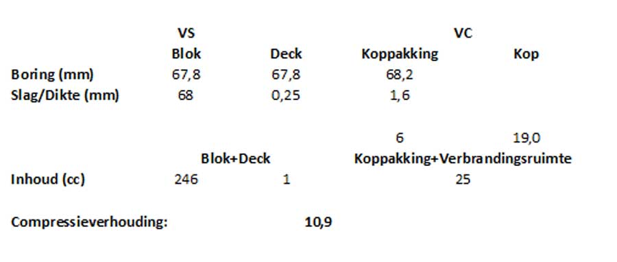 850 compressieverhouding