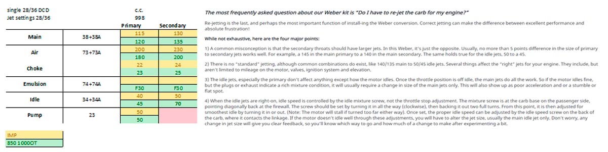 Weber DCD Sproeierzetting voor 1000cc