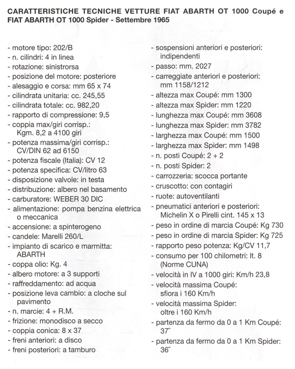 850 Abarth 1000 OT 5