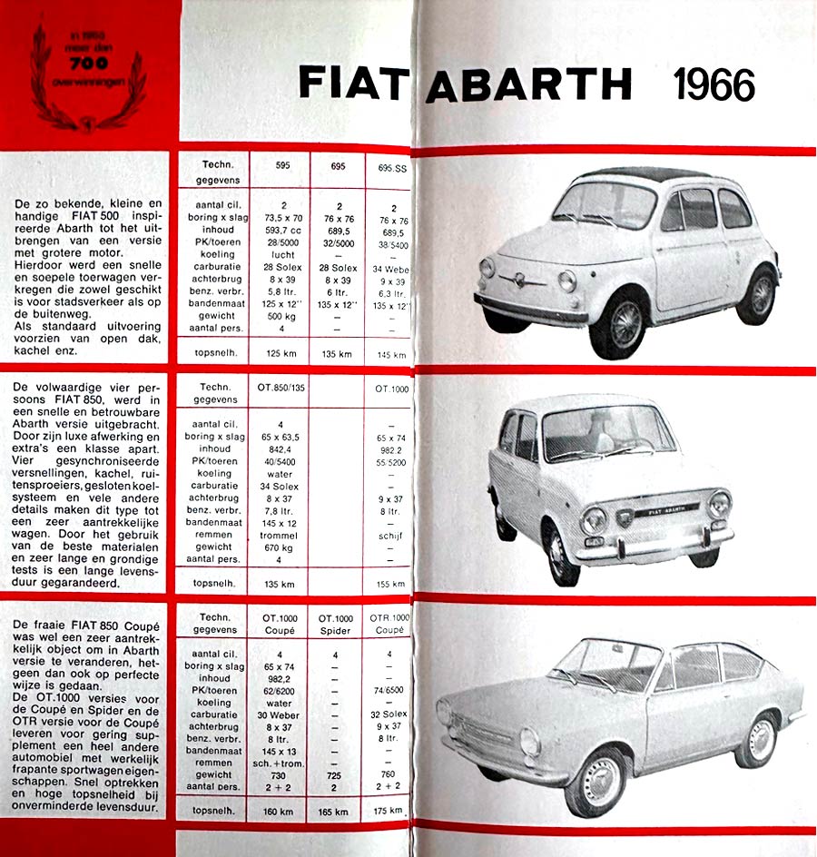 catawiki abarth folder hollandauto 1